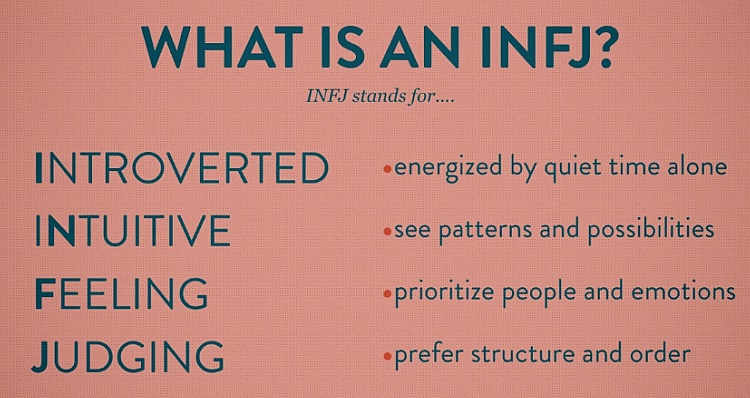 INFJ